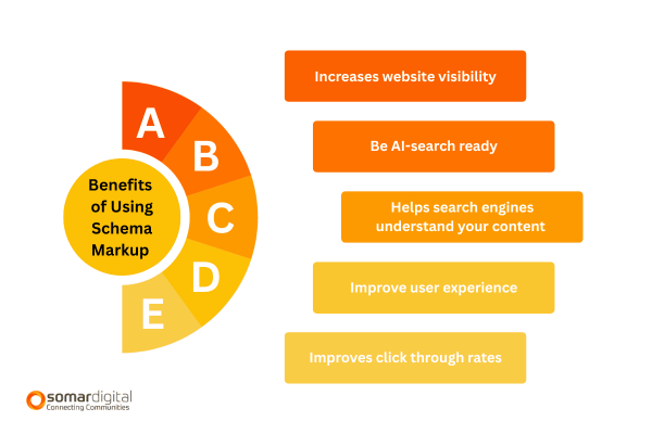 Benefits of using schema markup