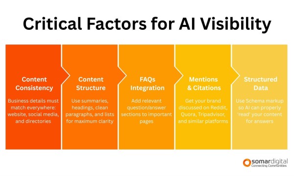 Critical Factors for AI Visibility NZ