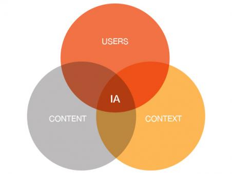 Image block - ia 1