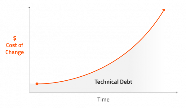 Image block 2 - cost of change