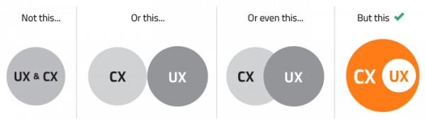 Image block - ux vs cx