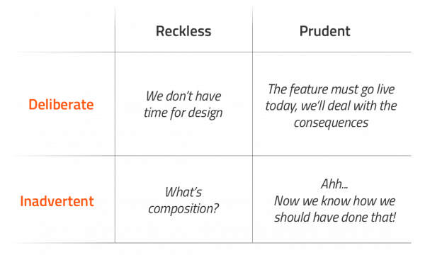 Image block 1 - technical debt categories