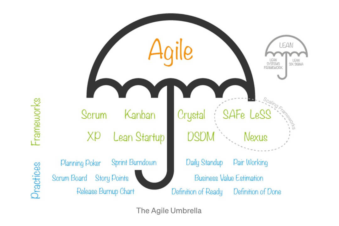 agile fundamentals workshop somar digital