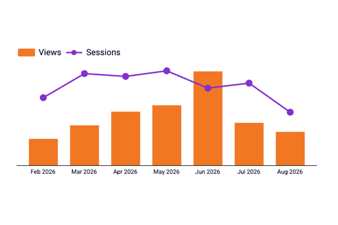 bar and line graph showing search analytics from ministry for women website