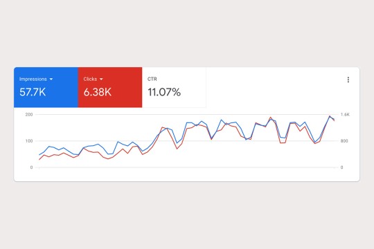 Cancer Society Google Ad Grant Case Study