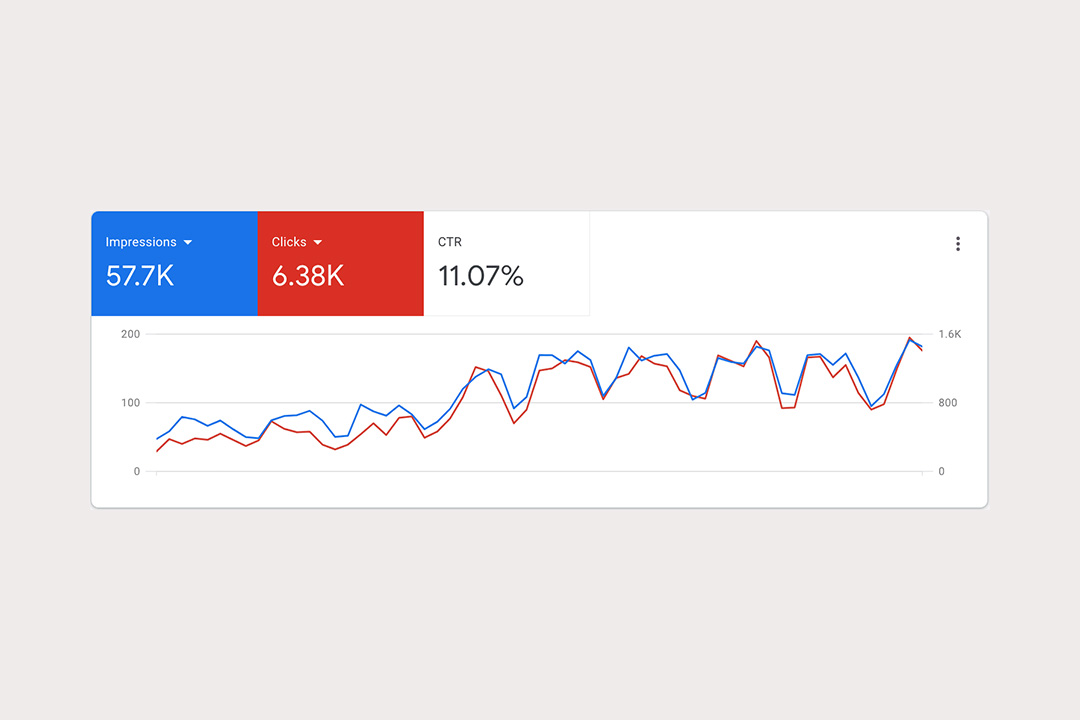 cancer society google ad grant results