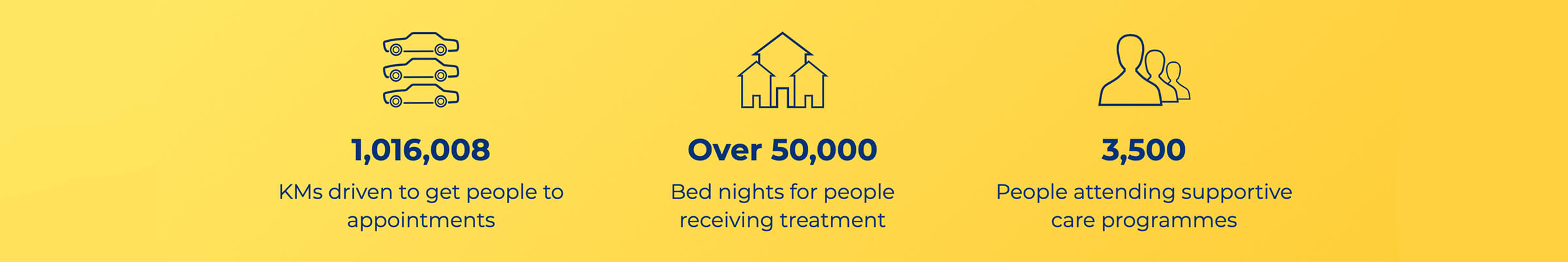 cancer society stats infographics