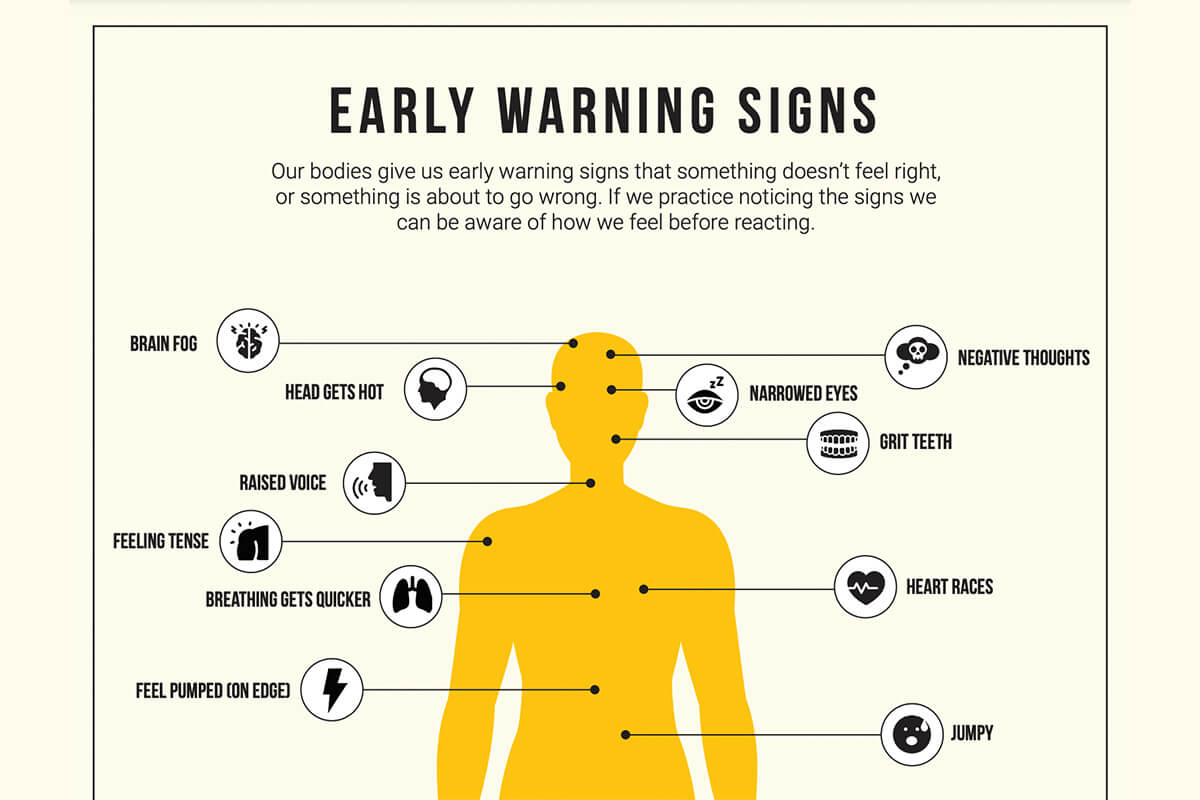 early warning signs chart