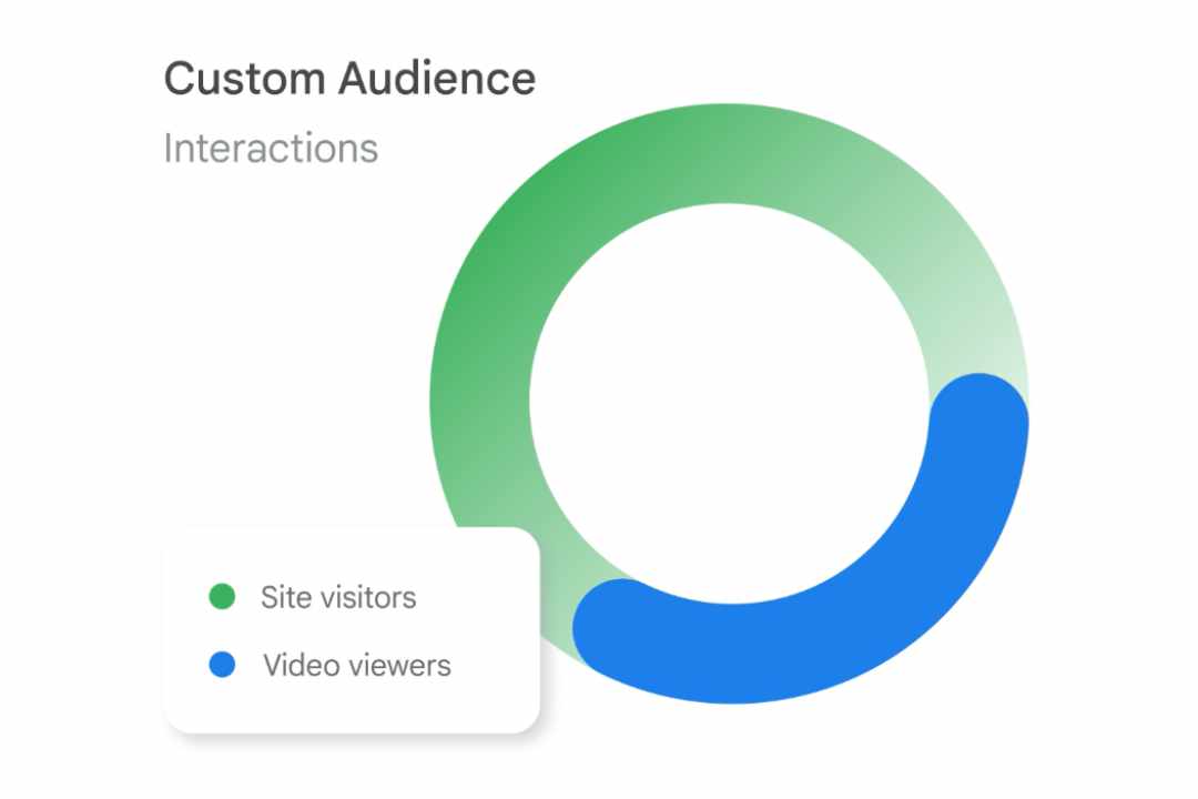 google ads brand awareness