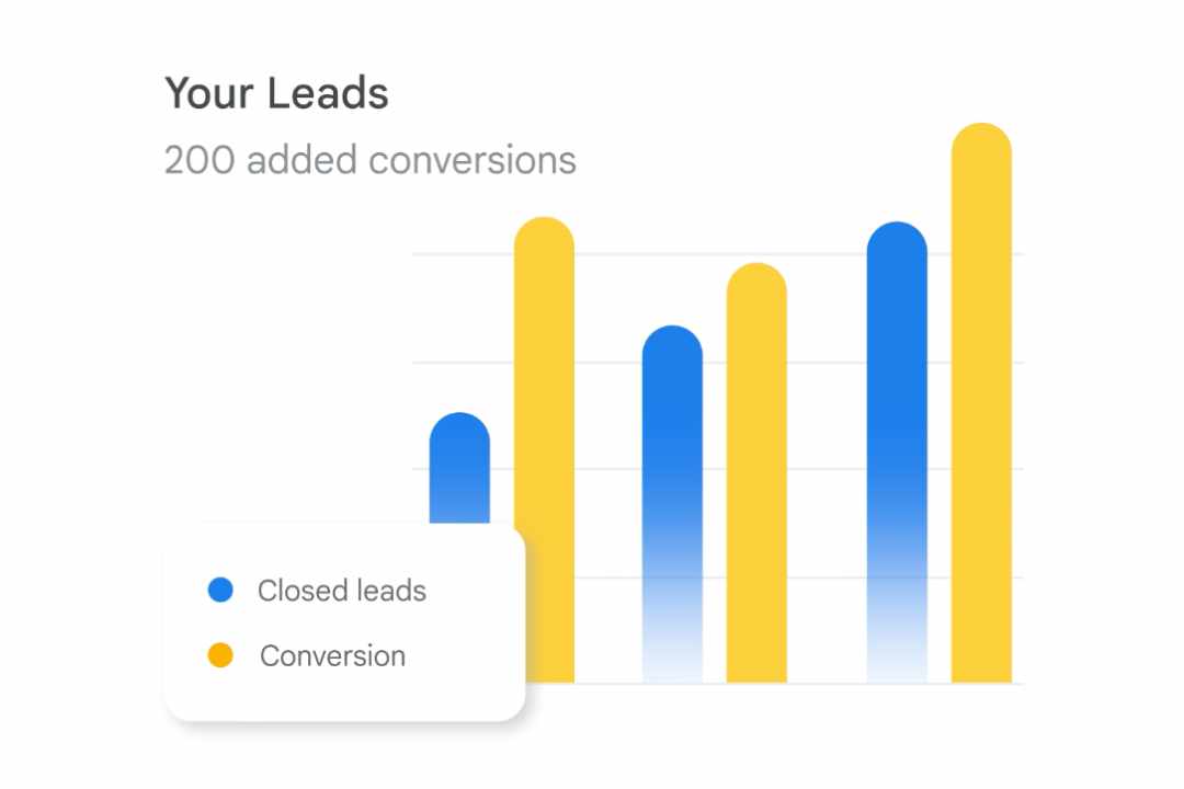 google ads generate leads