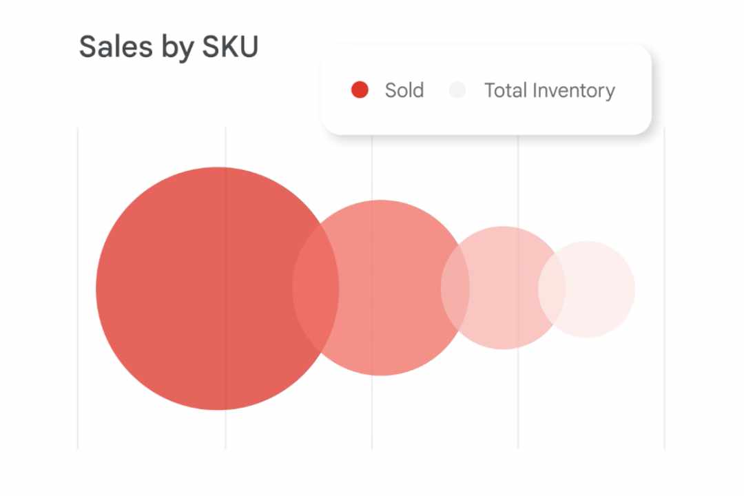 google ads offline sales