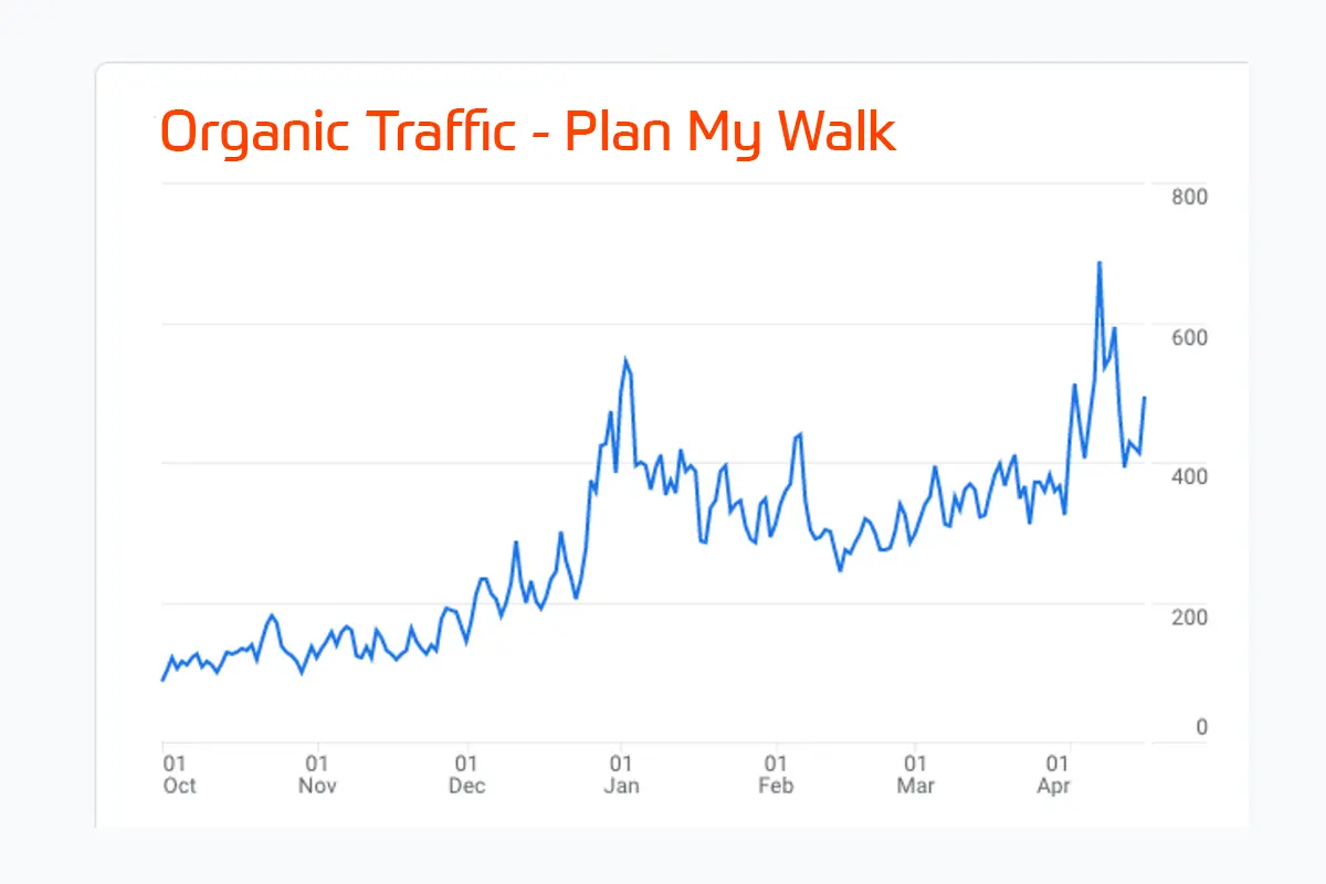 Plan My Walk SEO Improvements