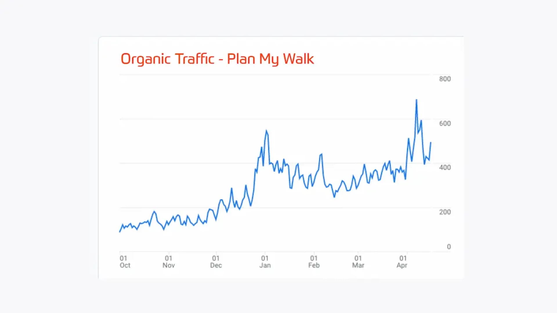 Plan My Walk SEO Improvements