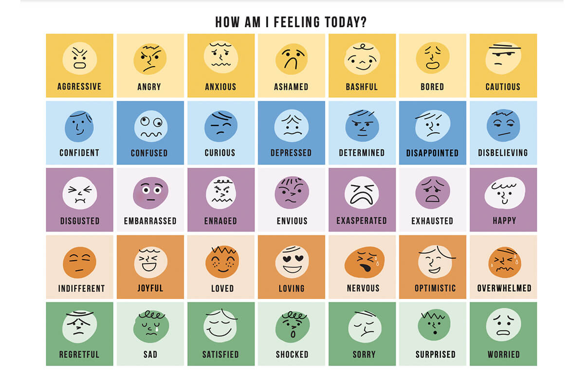 how am i feeling today chart