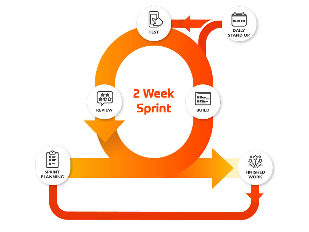 Agile sprint graphic