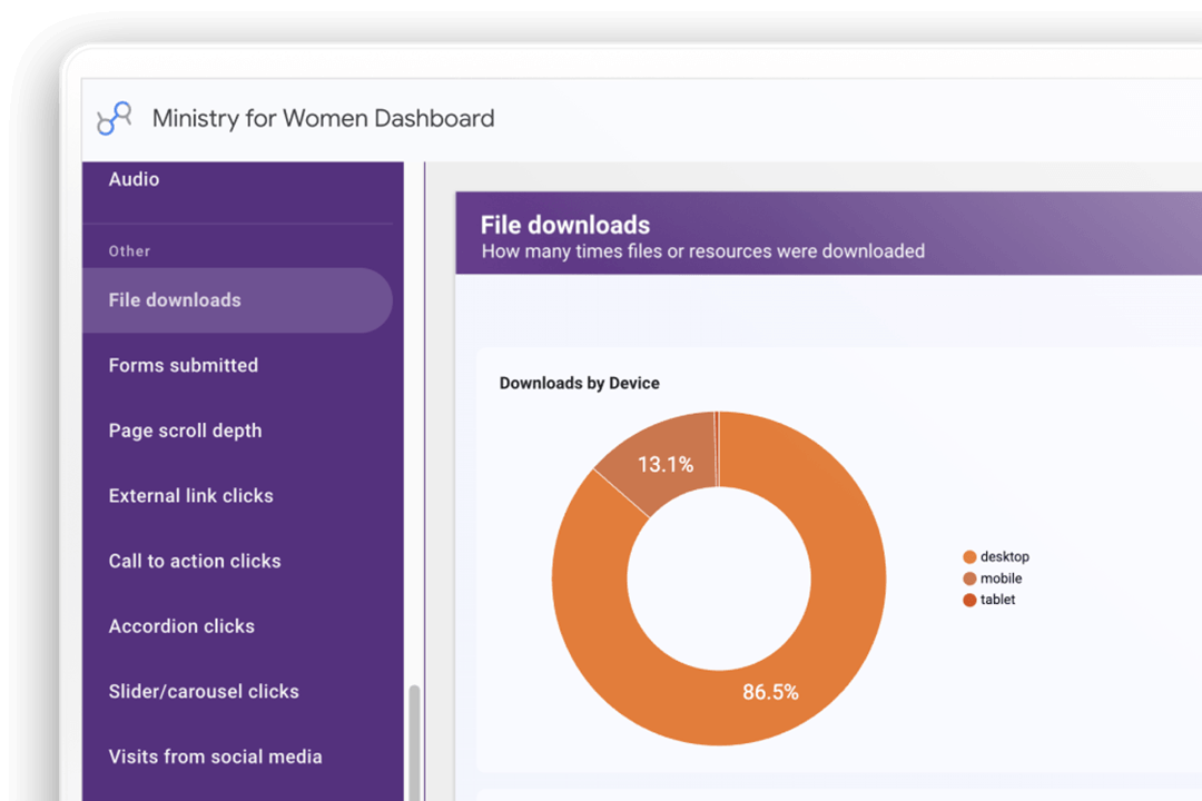 ministry for women website analytics data studio dashboard showing file downloads