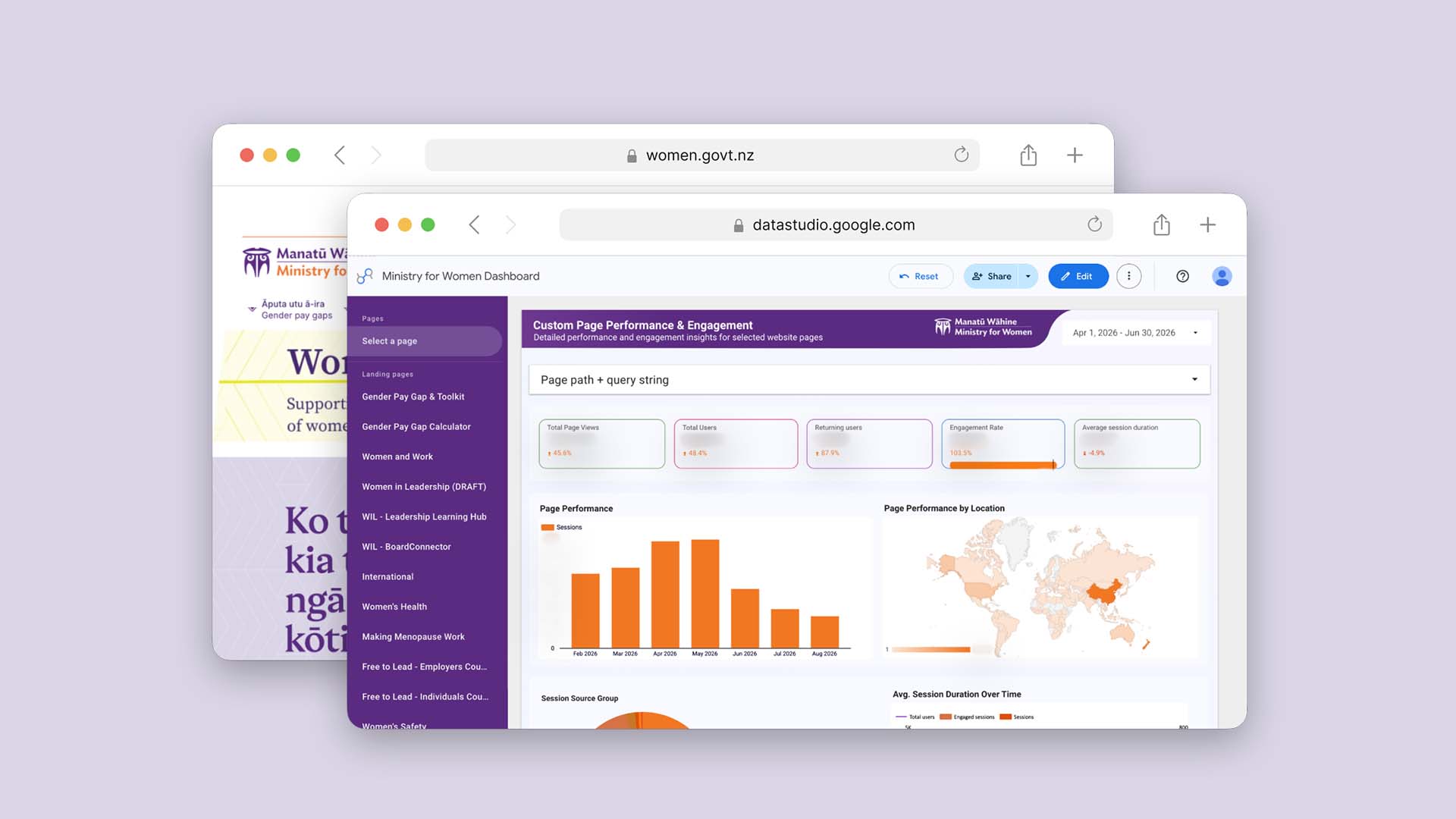 Ministry for Women Website Analytics and Reporting