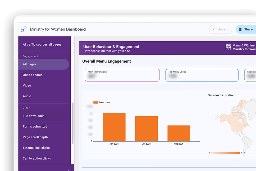 ministry for women website data studio dashboard user engagement