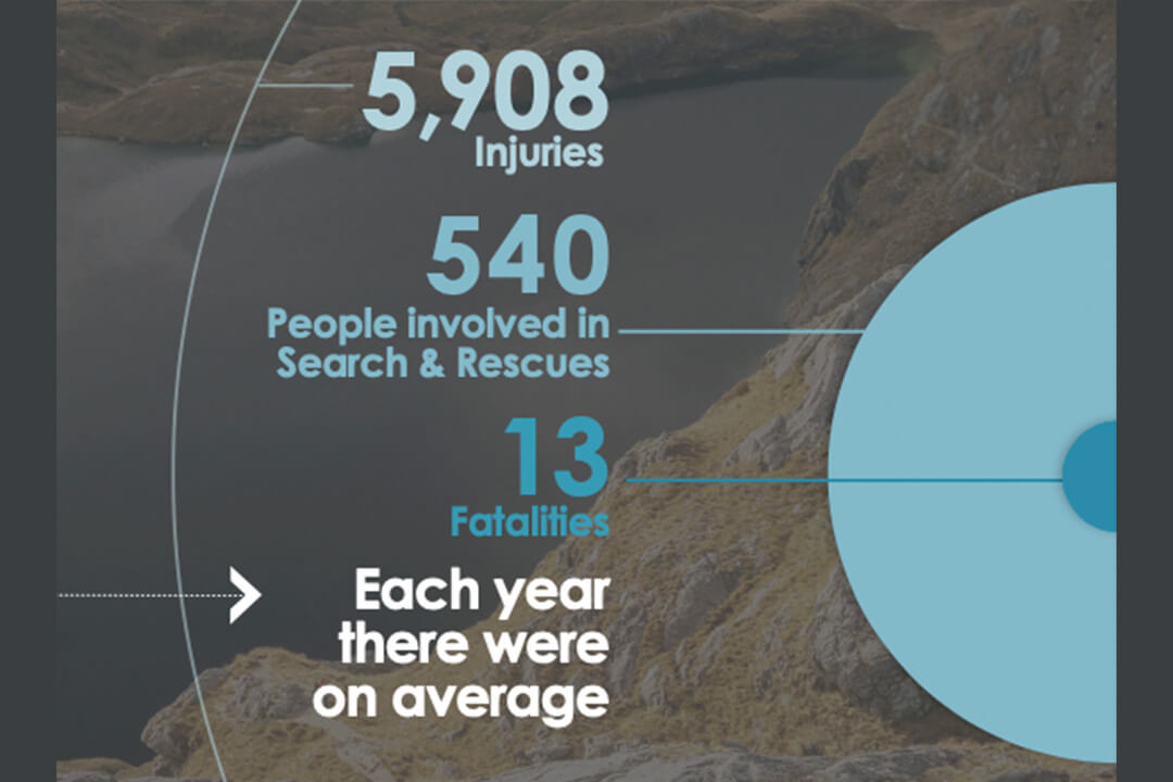 outdoor incident stats nz