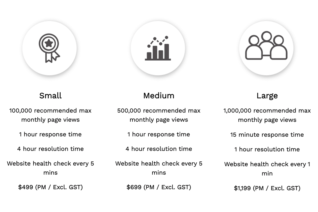 somar digital cloud pricing plans