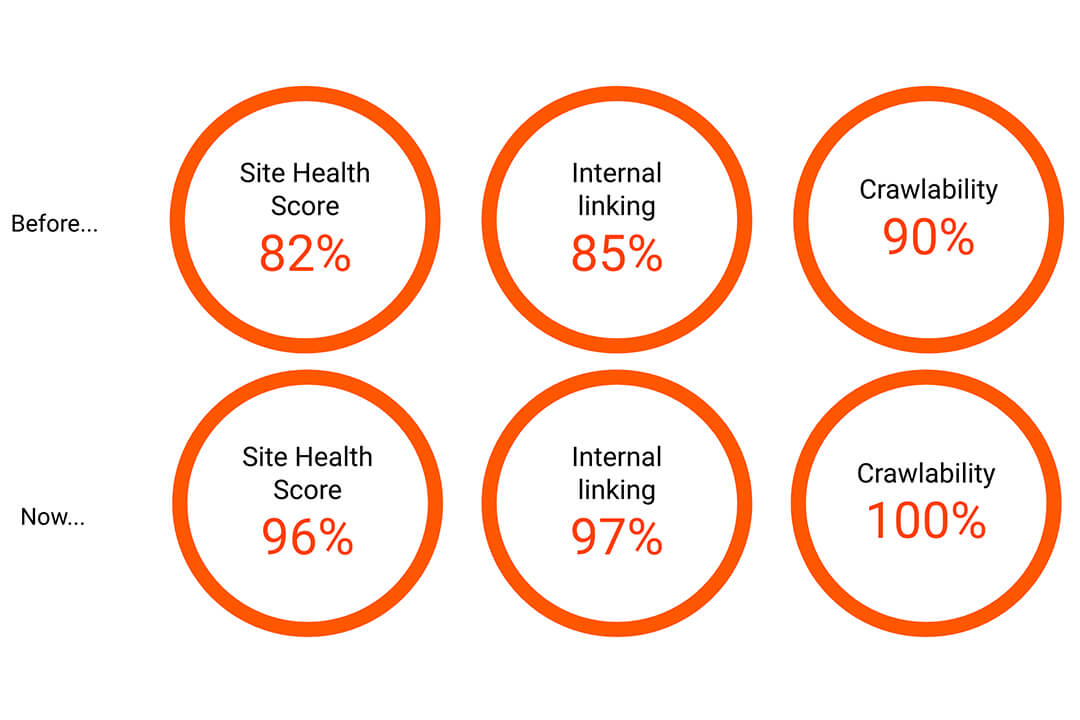 somar site health stats