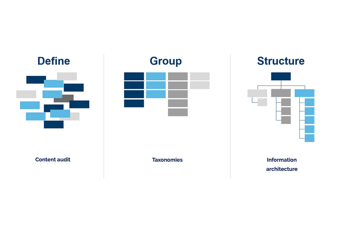 user research recommendation graphs